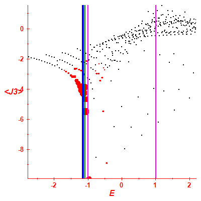 Peres lattice <J3>
